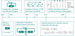 Electrochemical Impedance Spectroscopy for Electrocatalytic Interfaces and Reactions: Classics Never Die