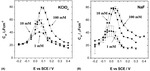 Electrochemical Impedance Spectroscopy for Electrocatalytic Interfaces and Reactions: Classics Never Die