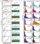 Atomic Force Microscopic Characterization of Solid Electrolyte Interphase in Lithium Ion Batteries Fig. 11