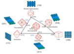 Electrochemical Preparations and Applications of Nano-Catalysts with High-Index Facets Fig. 1