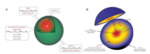 Research Progresses in Ni-Co-Mn/Al Ternary Concentration Gradient Cathode Materials for Li-Ion Batteries Fig. 2