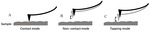 Atomic Force Microscopic Characterization of Solid Electrolyte Interphase in Lithium Ion Batteries Fig. 2