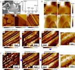 Atomic Force Microscopic Characterization of Solid Electrolyte Interphase in Lithium Ion Batteries Fig. 4