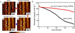 Atomic Force Microscopic Characterization of Solid Electrolyte Interphase in Lithium Ion Batteries Fig. 5