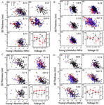 Atomic Force Microscopic Characterization of Solid Electrolyte Interphase in Lithium Ion Batteries Fig. 10