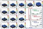 Atomic Force Microscopic Characterization of Solid Electrolyte Interphase in Lithium Ion Batteries Fig. 12