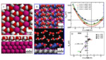 Insight into the Important Solid/Liquid Double Layer from First-Principles Calculations Fig. 2