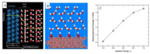 Insight into the Important Solid/Liquid Double Layer from First-Principles Calculations Fig. 3