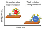 Recent Progress in the Mechanistic Understanding of CO2 Reduction on Copper