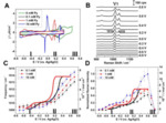 In-Situ Raman Spectroscopic Study of Electrochemical Reactions at Single Crystal Surfaces Fig. 2