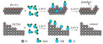 Electrochemical Preparations and Applications of Nano-Catalysts with High-Index Facets Fig. 3