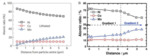 Research Progresses in Ni-Co-Mn/Al Ternary Concentration Gradient Cathode Materials for Li-Ion Batteries Fig. 4