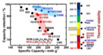 Research Progresses in Ni-Co-Mn/Al Ternary Concentration Gradient Cathode Materials for Li-Ion Batteries Fig. 6