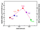 Challenges in the Activity and Stability of Pt-Based Catalysts toward ORR Fig. 1