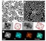 Challenges in the Activity and Stability of Pt-Based Catalysts toward ORR Fig. 10