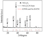 Preparation and Electrocatalytic Performance of NiCo2O4/Ni Foam for Hydrogen Peroxide Electrooxidation Fig. 1