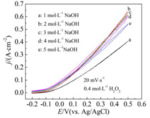 Preparation and Electrocatalytic Performance of NiCo2O4/Ni Foam for Hydrogen Peroxide Electrooxidation Fig. 4