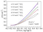 Preparation and Electrocatalytic Performance of NiCo2O4/Ni Foam for Hydrogen Peroxide Electrooxidation Fig. 5