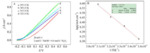 Preparation and Electrocatalytic Performance of NiCo2O4/Ni Foam for Hydrogen Peroxide Electrooxidation Fig. 6