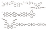 Research Progresses in Polymeric Proton Exchange Membranes for Fuel Cells Fig. 6