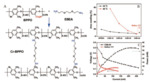 Research Progresses in Polymeric Proton Exchange Membranes for Fuel Cells Fig. 9