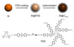 Lithium Storage Performance of High Capacity Material Si@CPZS in Lithium Ion Batteries Fig. 1