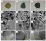 Lithium Storage Performance of High Capacity Material Si@CPZS in Lithium Ion Batteries Fig. 3