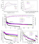 Lithium Storage Performance of High Capacity Material Si@CPZS in Lithium Ion Batteries Fig. 4