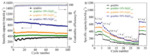 Lithium Storage Performance of High Capacity Material Si@CPZS in Lithium Ion Batteries Fig. 6