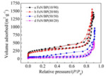 Effect of Nitrogen Content in Catalyst Precursor on Activity of FeN/C Catalyst for Oxygen Reduction Reaction Fig. 2