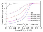 Effect of Nitrogen Content in Catalyst Precursor on Activity of FeN/C Catalyst for Oxygen Reduction Reaction Fig. 4