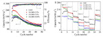 Structures and Electrochemical Properties of Sn-Cl Co-Doped Li2MnO3 as Positive Materials for Lithium Ion Batteries Fig. 1