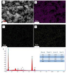 Structures and Electrochemical Properties of Sn-Cl Co-Doped Li2MnO3 as Positive Materials for Lithium Ion Batteries Fig. 3