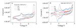 Structures and Electrochemical Properties of Sn-Cl Co-Doped Li2MnO3 as Positive Materials for Lithium Ion Batteries Fig. 5