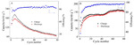 Structures and Electrochemical Properties of Sn-Cl Co-Doped Li2MnO3 as Positive Materials for Lithium Ion Batteries Fig. 6