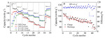 Structures and Electrochemical Properties of Sn-Cl Co-Doped Li2MnO3 as Positive Materials for Lithium Ion Batteries Fig. 7