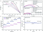 Recent Advances of CO2 Electrochemical Reduction in Solid Oxide Electrolysis Cells Fig. 1