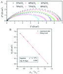 Recent Advances of CO2 Electrochemical Reduction in Solid Oxide Electrolysis Cells Fig. 2