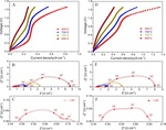 Recent Advances of CO2 Electrochemical Reduction in Solid Oxide Electrolysis Cells Fig. 3