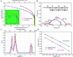 Recent Advances of CO2 Electrochemical Reduction in Solid Oxide Electrolysis Cells Fig. 6