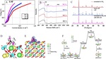 Recent Advances of CO2 Electrochemical Reduction in Solid Oxide Electrolysis Cells Fig. 7