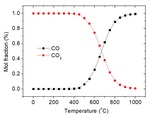 Direct Carbon Solid Oxide Fuel Cells Fig. 2