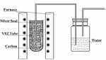 Direct Carbon Solid Oxide Fuel Cells Fig. 4