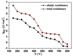 Direct Carbon Solid Oxide Fuel Cells Fig. 6