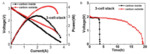 Direct Carbon Solid Oxide Fuel Cells Fig. 9