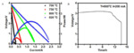 Direct Carbon Solid Oxide Fuel Cells Fig. 11