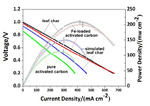 Direct Carbon Solid Oxide Fuel Cells Fig. 12