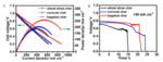 Direct Carbon Solid Oxide Fuel Cells Fig. 14