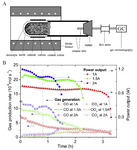 Direct Carbon Solid Oxide Fuel Cells Fig. 16