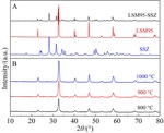 Preparation and Characterization of Cathode Supported Solid Oxide Fuel Cell Fig. 2